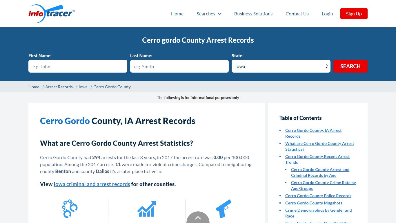 Cerro Gordo, IA Arrests, Mugshots & Jail Records - InfoTracer